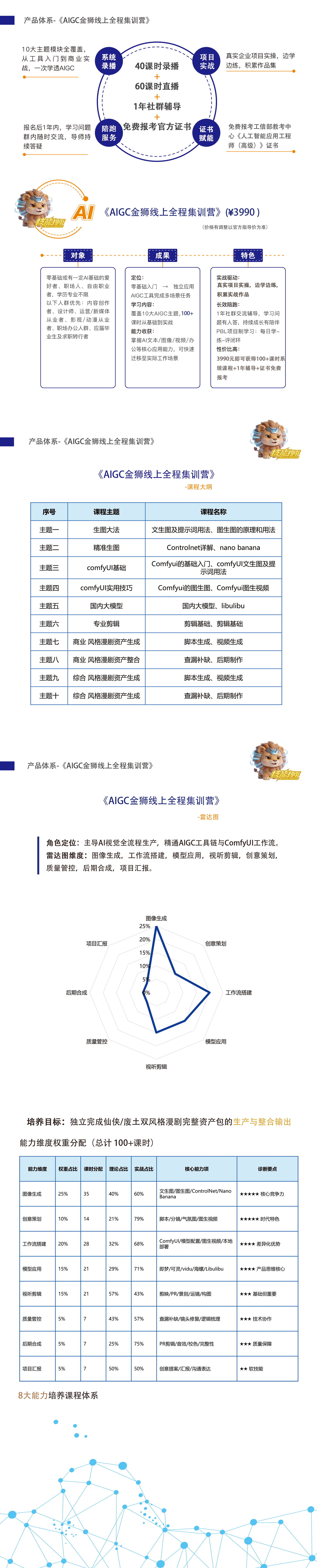 产品体系02:金狮AIGC线上集训营.png