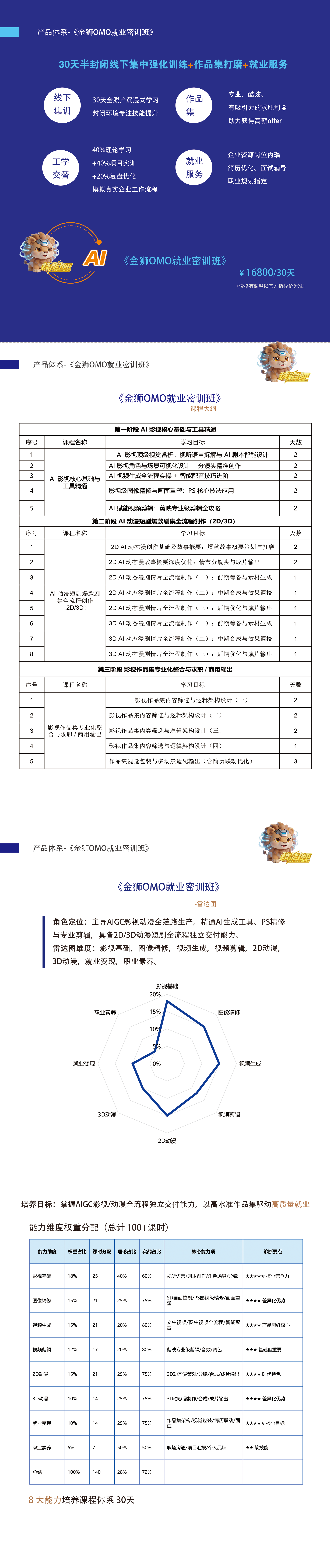 产品体系06：金狮OMO就业密训班.png