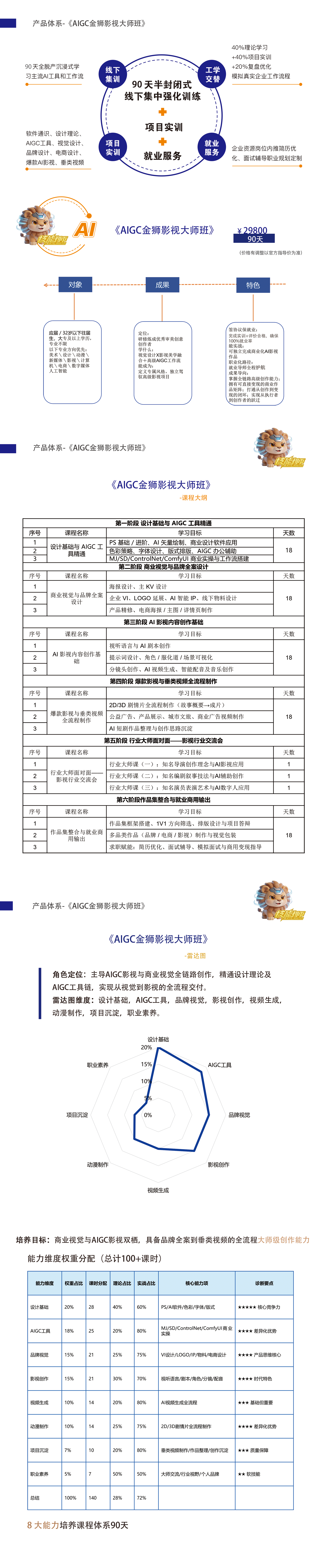 产品体系08:AIGC金狮影视大师班.png